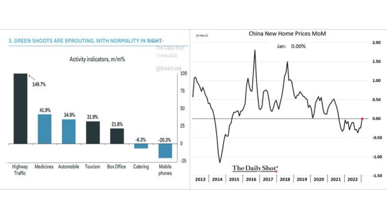 Signs The Chinese Economy Is Bouncing Back Source Financial Advisors