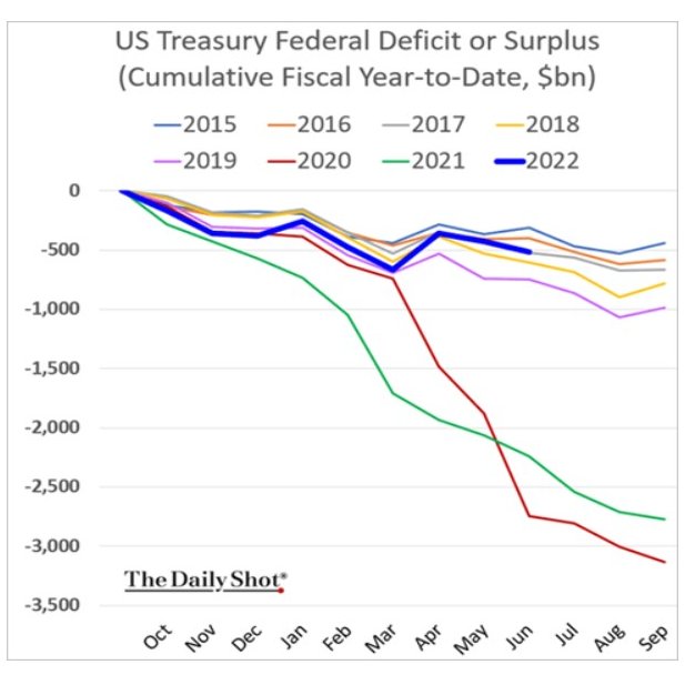 Government Debt How Deficit Spending Affects Corporate Profits Source Financial Advisors